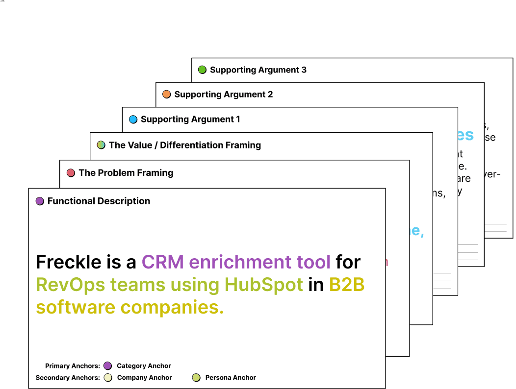 Positioning Deck Preview